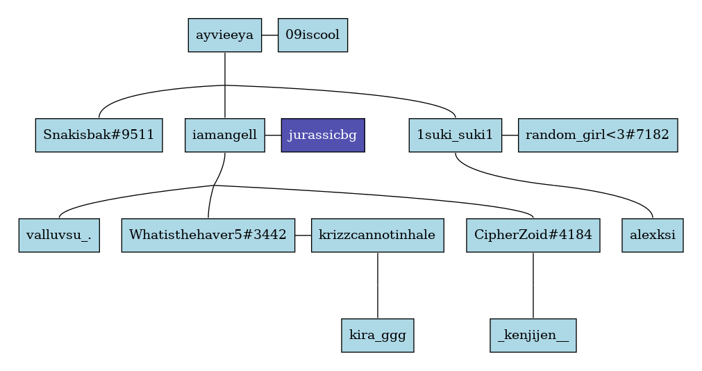 An example of a family tree generated by MarriageBot
