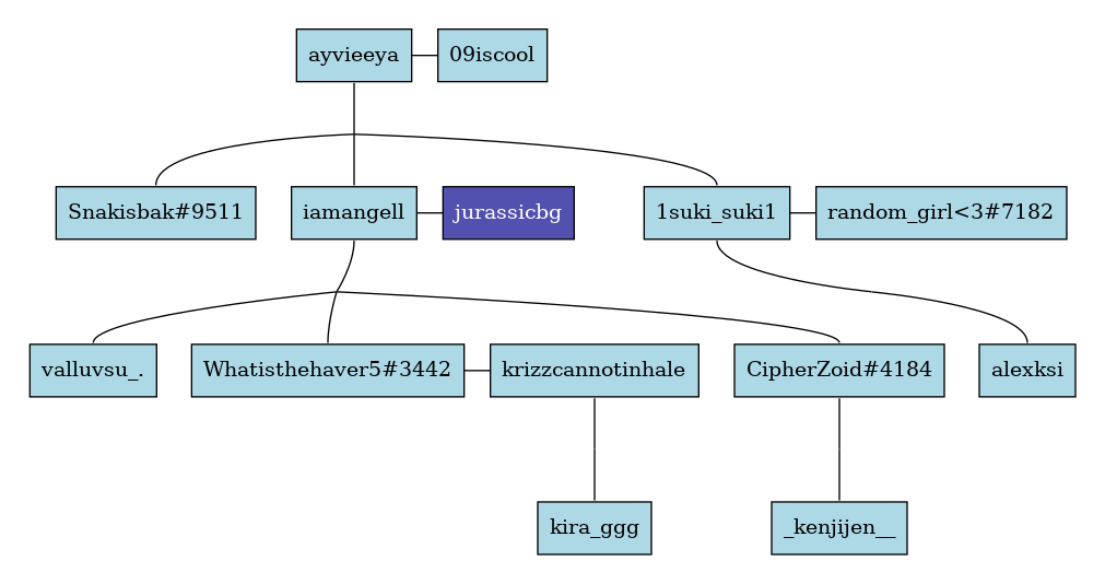 Marriage bot discord команды